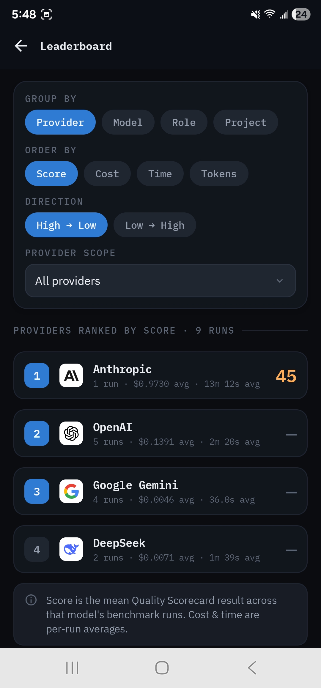 Leaderboard ranking providers by Quality Scorecard score